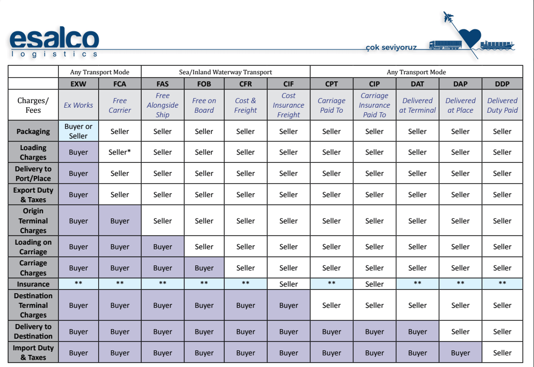 İncoterms Terimler