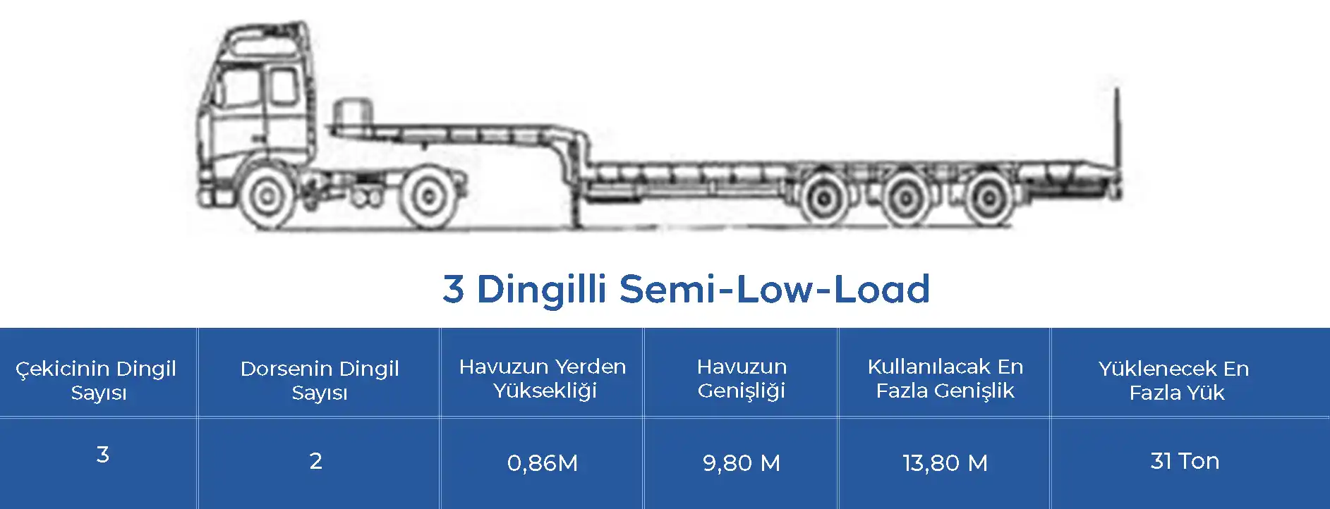 3 DİNGİLLİ SEMI-LOW-LOAD