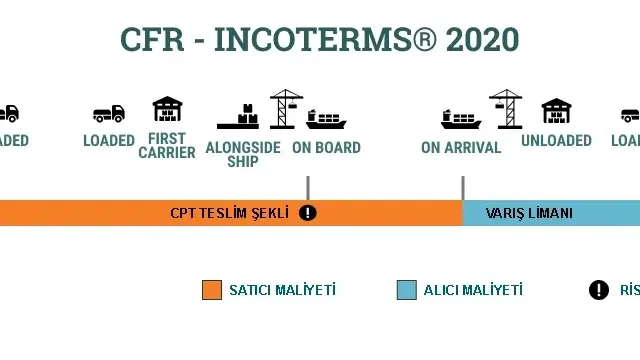 CFR-Teslim-şekli-640x360.webp