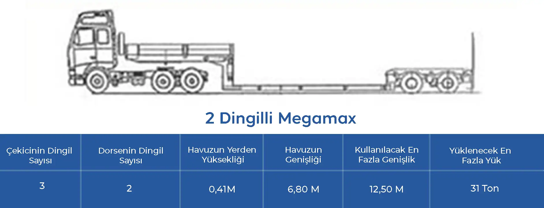iki dingilli megamax lowbed