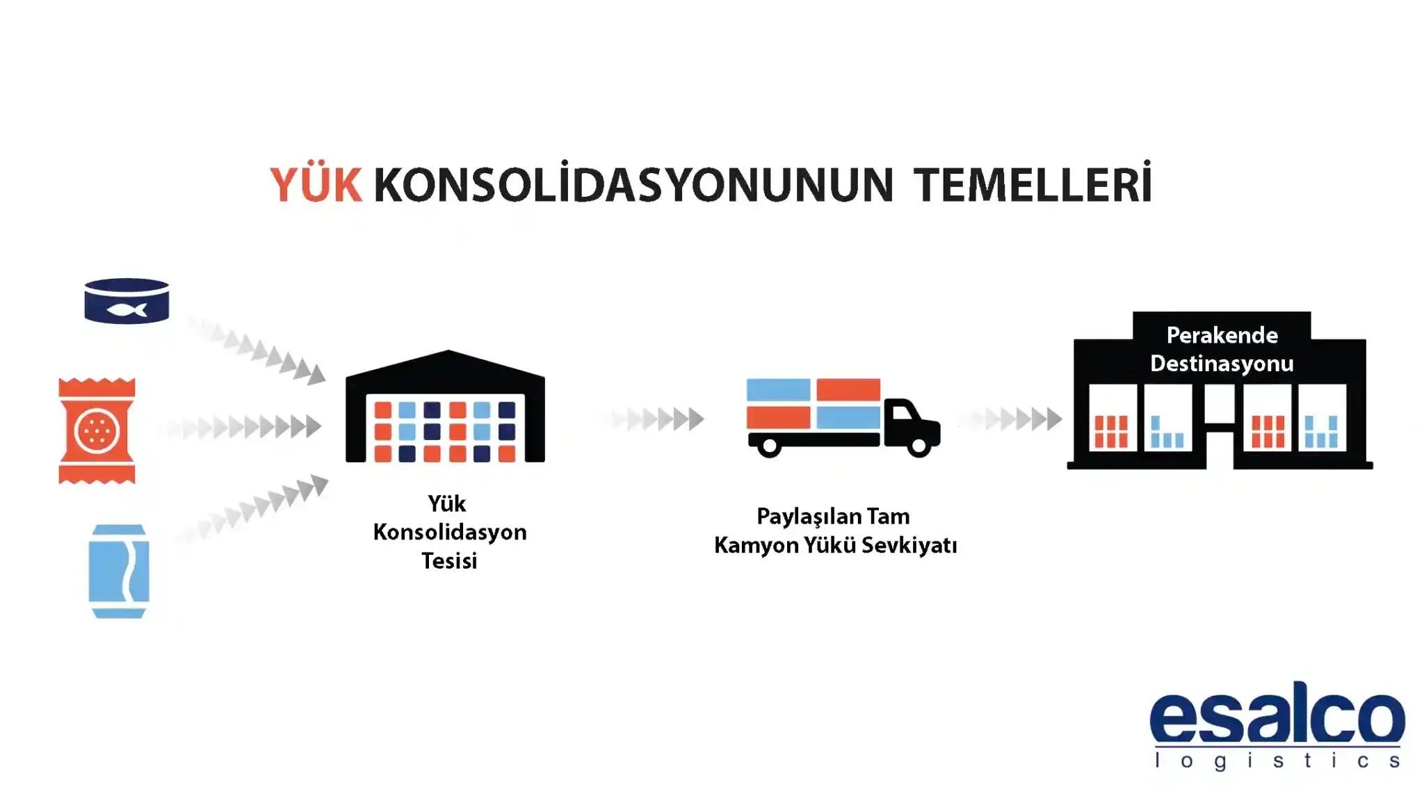 Konsolide taşımacılık temelleri